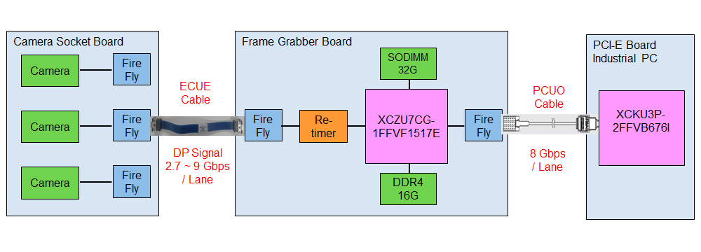engineering gui & cli — elt ics camera control... Camera Tester - InfoCube